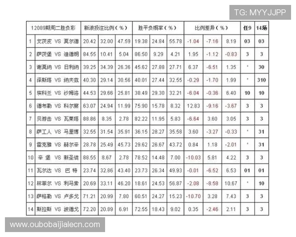 澳门百家乐赔率与玩法介绍：不同玩法下赔率差异及应对策略