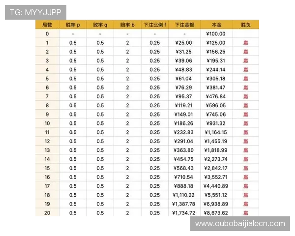 百家乐赔率实战应用：结合实际案例分析提升你的游戏胜率