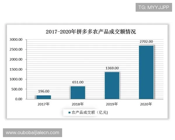 db真人是哪家公司的产品以及其在行业中的竞争优势与未来发展方向