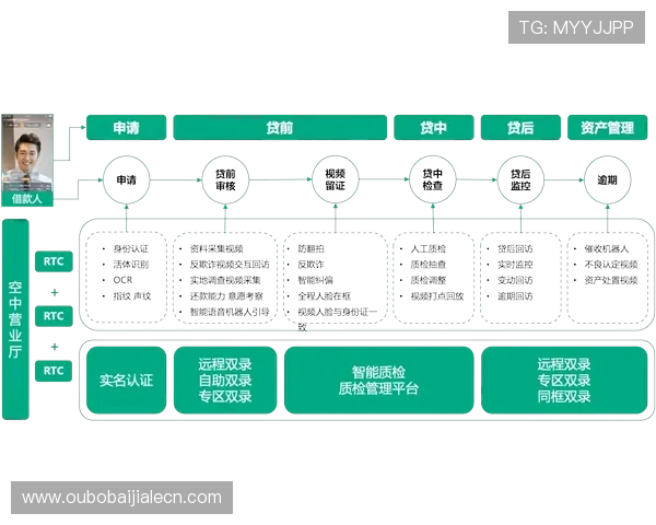 全面解析AG视讯的安全保障措施确保玩家资金与信息安全的详细方案