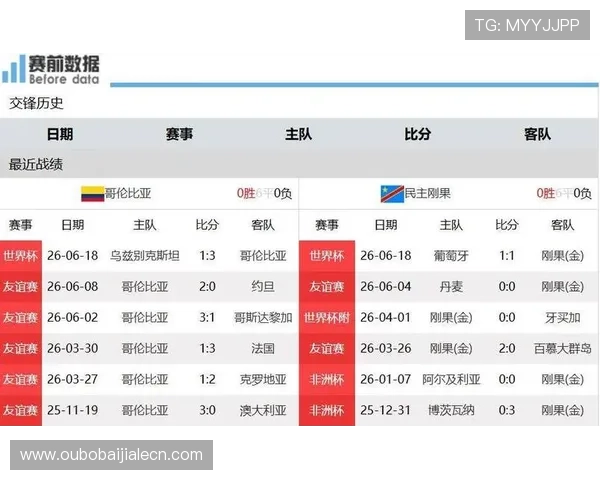哥伦比亚与刚果民主共和国在世界杯中的战术对决:战术体系、阵型变化及比赛亮点深度分析 哥伦比亚与刚果民主共和国在世界杯中的战术对决:战术体系、阵型变化及比赛亮点深度分析